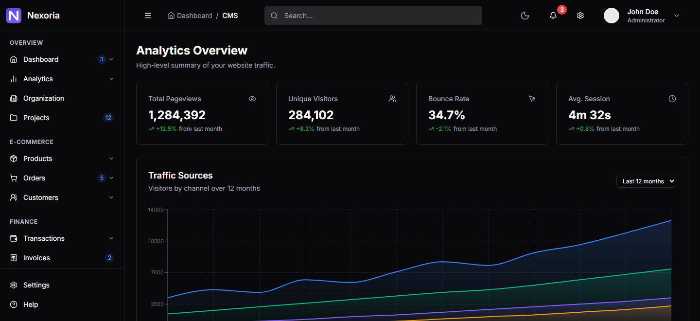 Nexoria analytics overview rendered in the dark theme