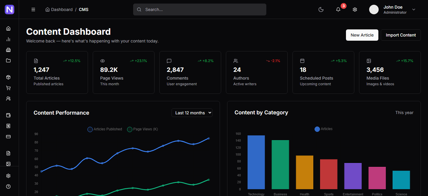 Content dashboard with the sidebar collapsed to icons