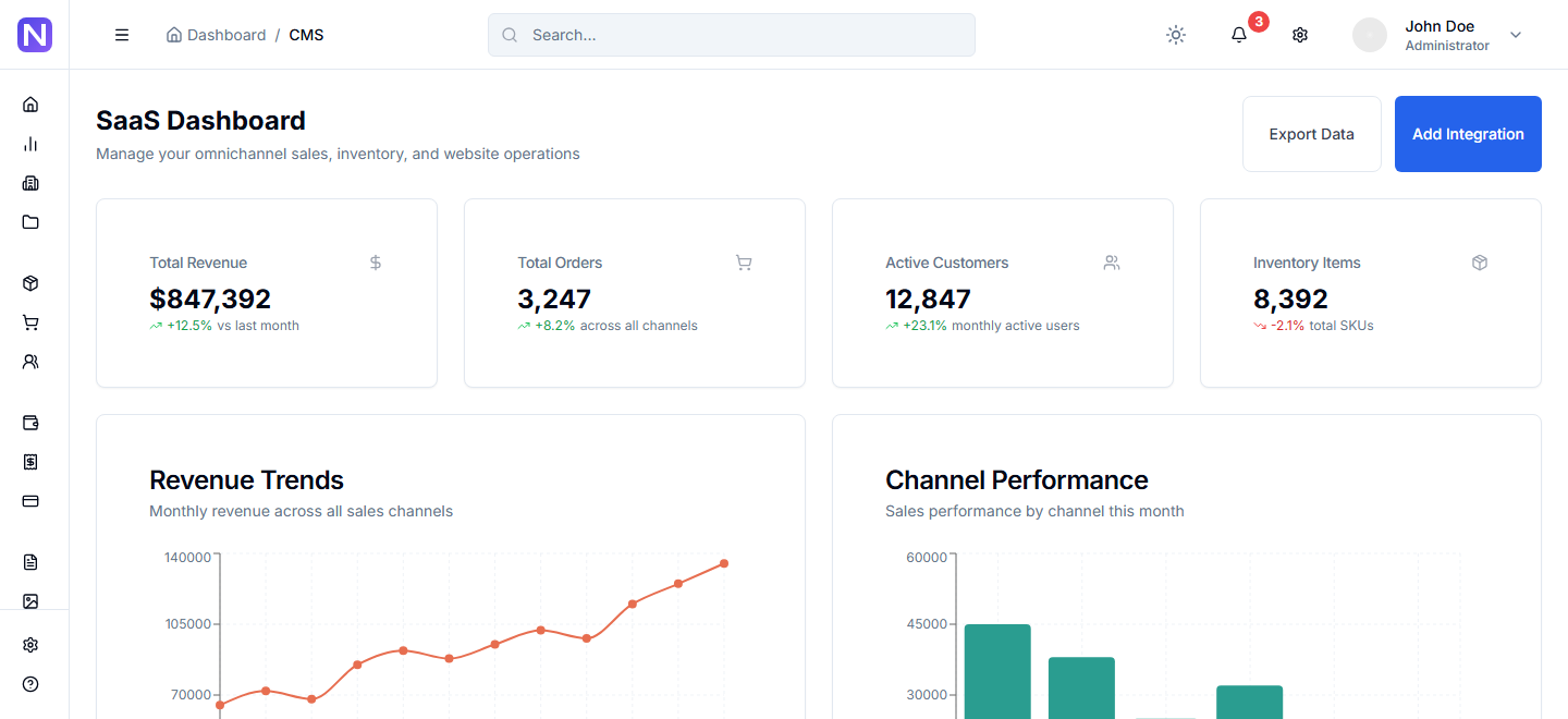 SaaS dashboard layout with revenue trends and channel performance